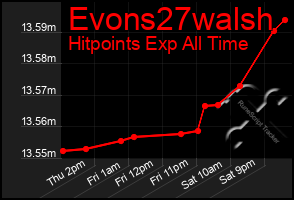 Total Graph of Evons27walsh