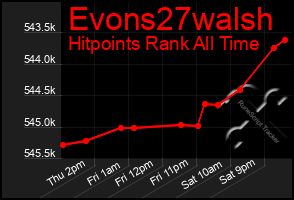 Total Graph of Evons27walsh