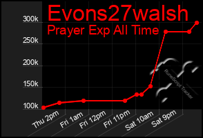 Total Graph of Evons27walsh