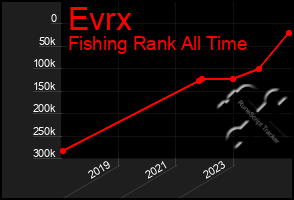 Total Graph of Evrx