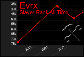 Total Graph of Evrx