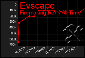 Total Graph of Evscape