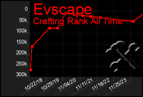 Total Graph of Evscape