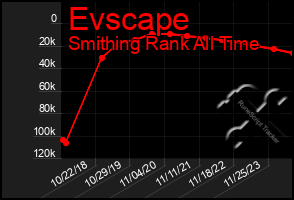 Total Graph of Evscape