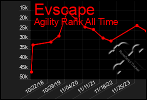 Total Graph of Evscape