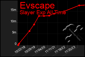 Total Graph of Evscape