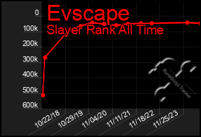 Total Graph of Evscape