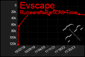 Total Graph of Evscape