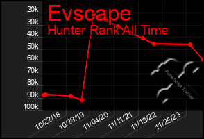 Total Graph of Evscape