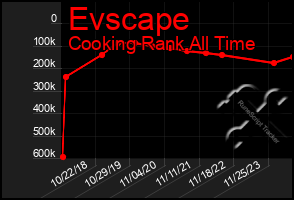 Total Graph of Evscape