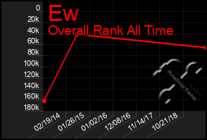 Total Graph of Ew