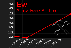 Total Graph of Ew