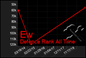 Total Graph of Ew