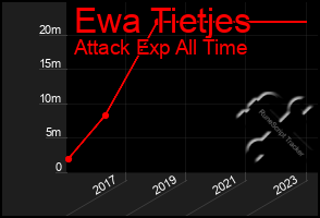 Total Graph of Ewa Tietjes