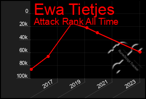 Total Graph of Ewa Tietjes