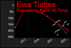 Total Graph of Ewa Tietjes
