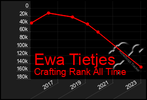 Total Graph of Ewa Tietjes