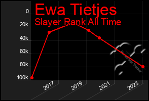 Total Graph of Ewa Tietjes