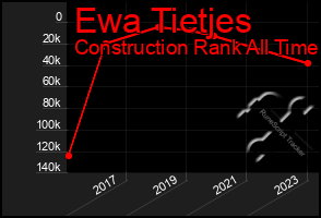 Total Graph of Ewa Tietjes