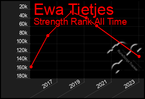 Total Graph of Ewa Tietjes