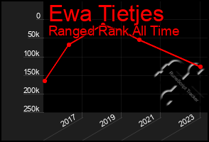 Total Graph of Ewa Tietjes