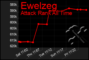 Total Graph of Ewelzeg