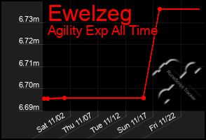 Total Graph of Ewelzeg