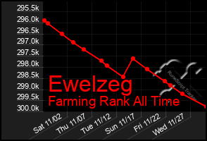 Total Graph of Ewelzeg