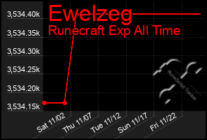 Total Graph of Ewelzeg