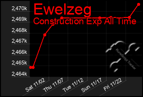 Total Graph of Ewelzeg