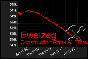 Total Graph of Ewelzeg