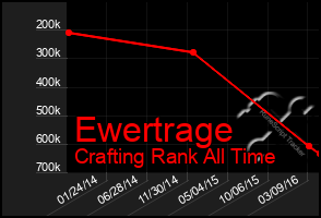 Total Graph of Ewertrage