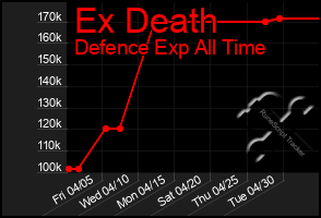 Total Graph of Ex Death