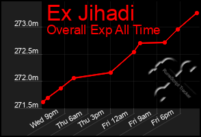 Total Graph of Ex Jihadi