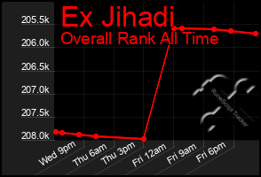 Total Graph of Ex Jihadi