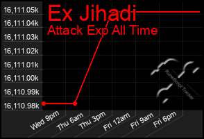 Total Graph of Ex Jihadi