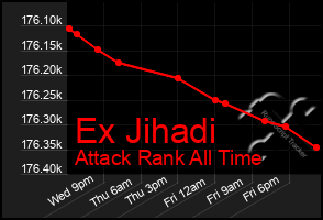 Total Graph of Ex Jihadi