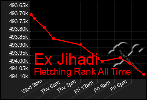 Total Graph of Ex Jihadi