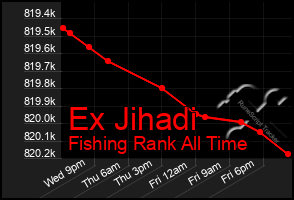 Total Graph of Ex Jihadi
