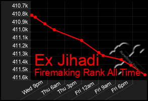 Total Graph of Ex Jihadi