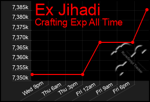 Total Graph of Ex Jihadi