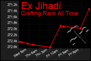 Total Graph of Ex Jihadi