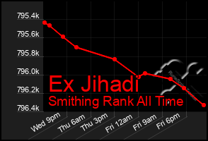 Total Graph of Ex Jihadi