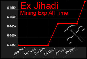 Total Graph of Ex Jihadi