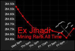 Total Graph of Ex Jihadi