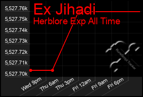 Total Graph of Ex Jihadi