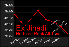 Total Graph of Ex Jihadi