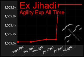 Total Graph of Ex Jihadi