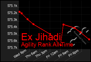 Total Graph of Ex Jihadi