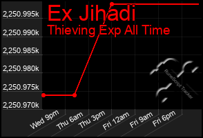 Total Graph of Ex Jihadi